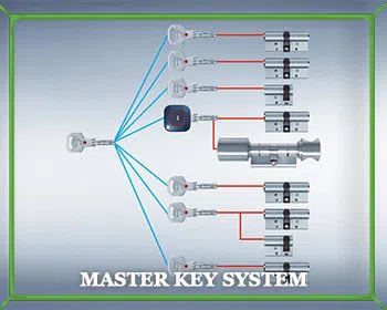Waterbury City Locksmith Waterbury, CT 203-651-6682 Waterbury City Locksmith Waterbury, CT 203-651-6682 - master-key
